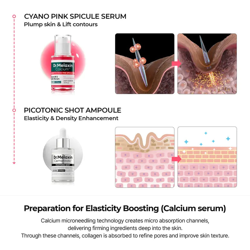 Dr. Melaxin's Collagen Calcium Volume Boost SET| all-in-one anti-aging routine | K-Beauty